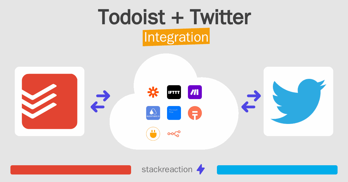 Todoist and Twitter Integration