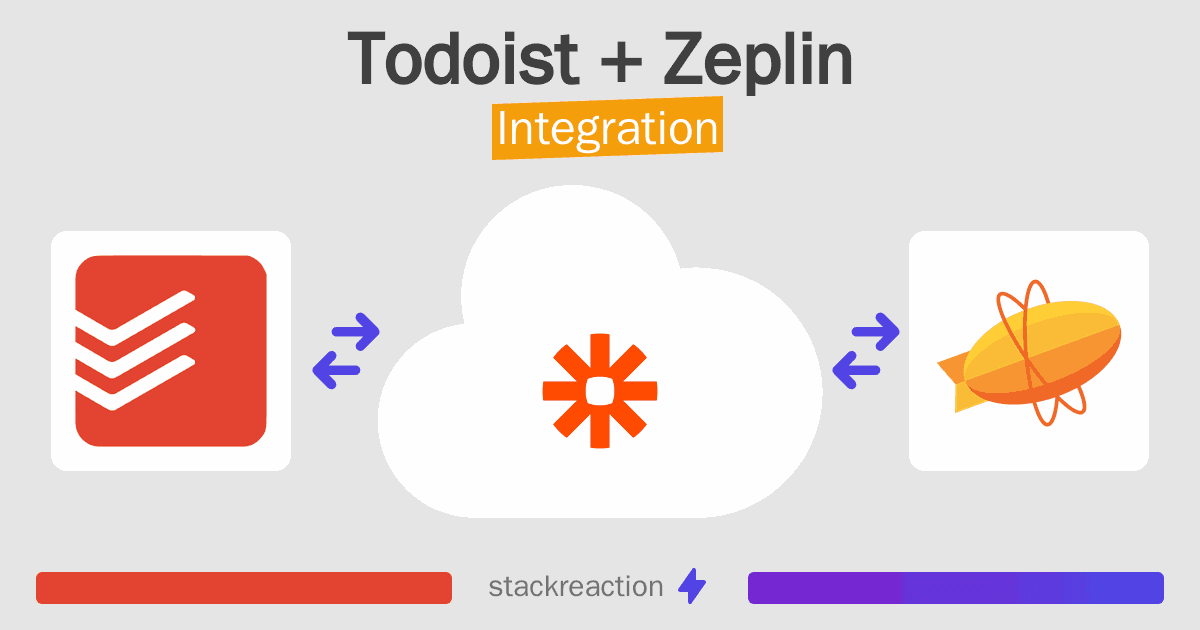 Todoist and Zeplin Integration