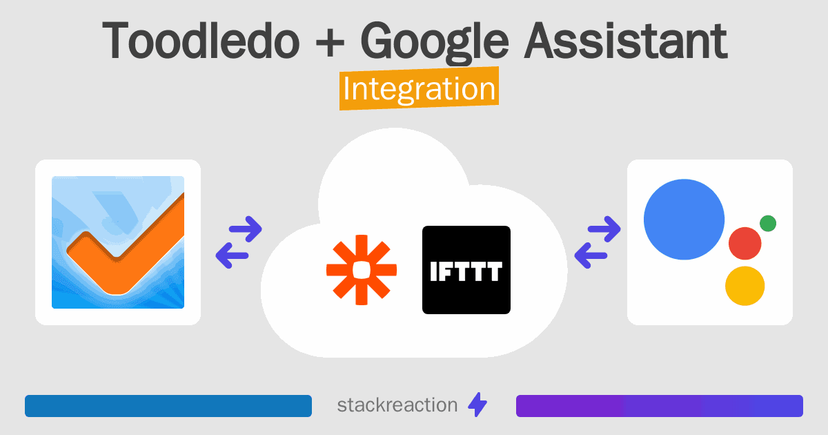 Toodledo and Google Assistant Integration