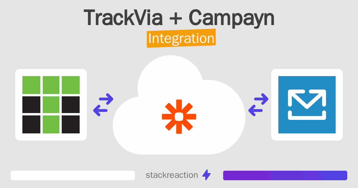 TrackVia and Campayn Integration