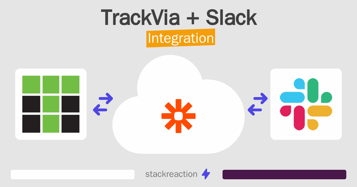 TrackVia and Slack Integration