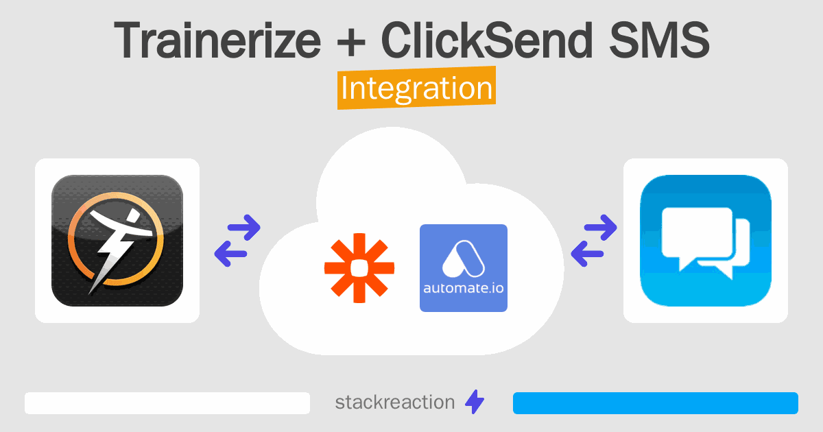 Trainerize and ClickSend SMS Integration