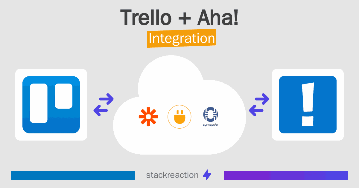 Trello and Aha! Integration