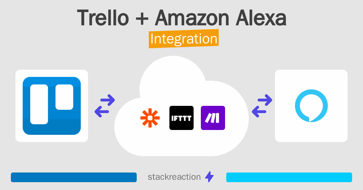 Trello and Amazon Alexa Integration