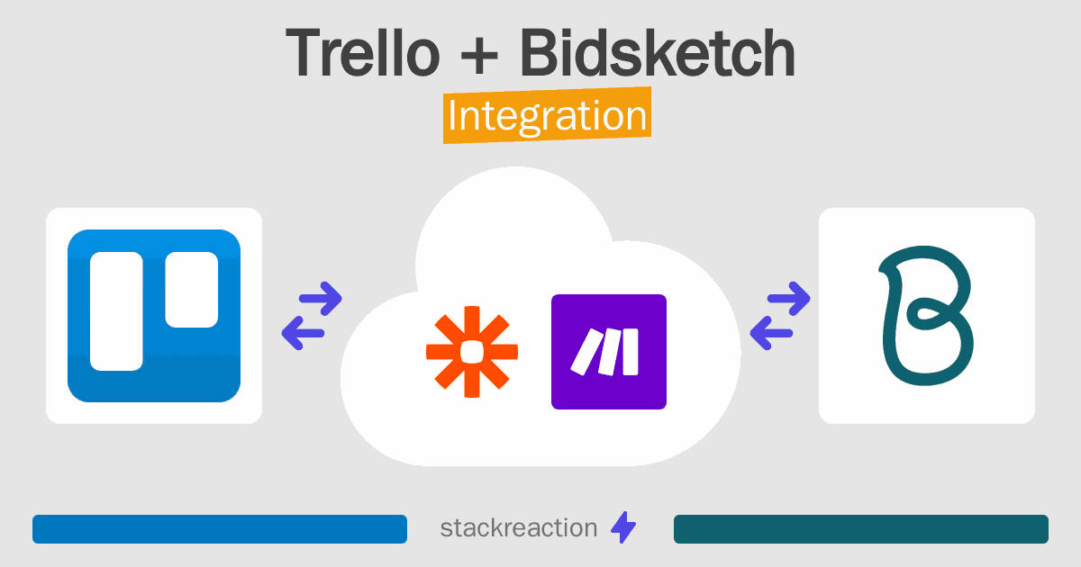 Trello and Bidsketch Integration