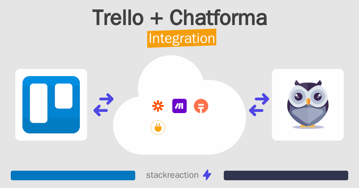 Trello and Chatforma Integration