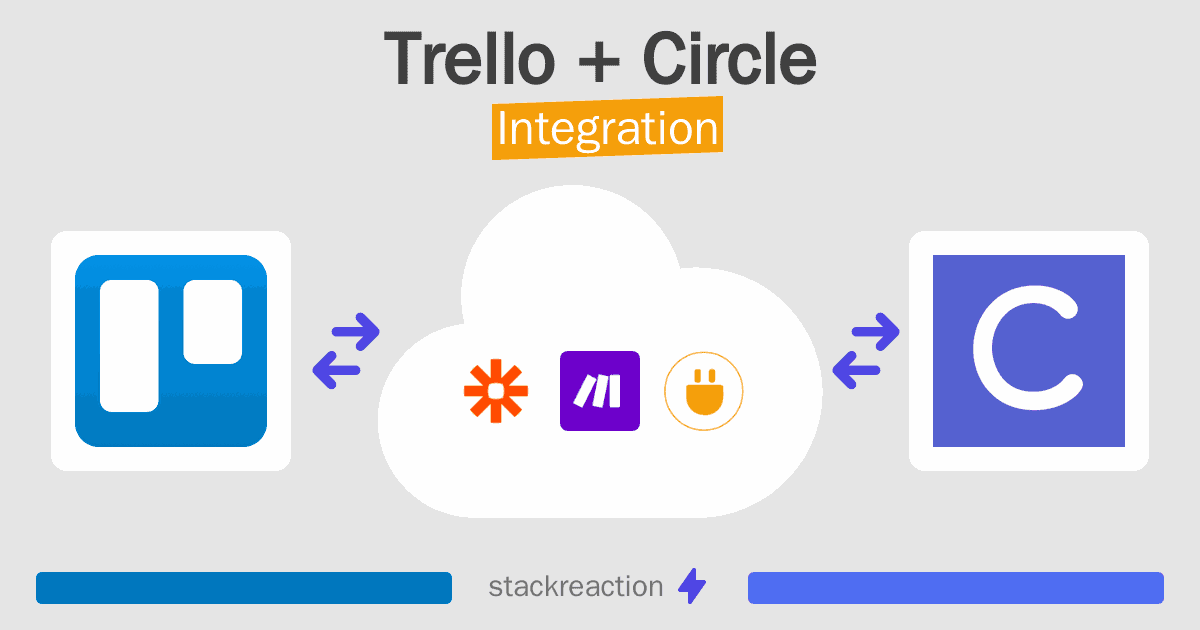 Trello and Circle Integration