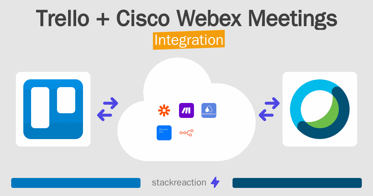 Trello and Cisco Webex Meetings Integration