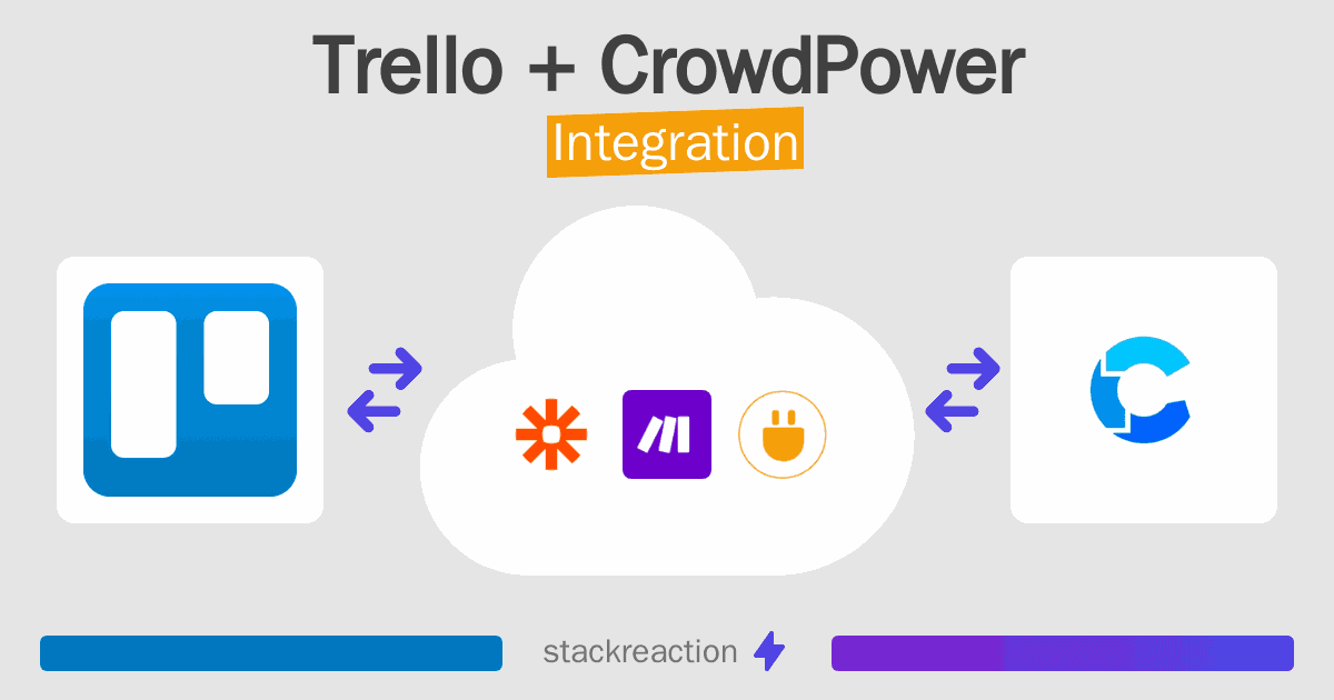 Trello and CrowdPower Integration