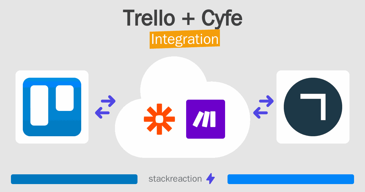 Trello and Cyfe Integration
