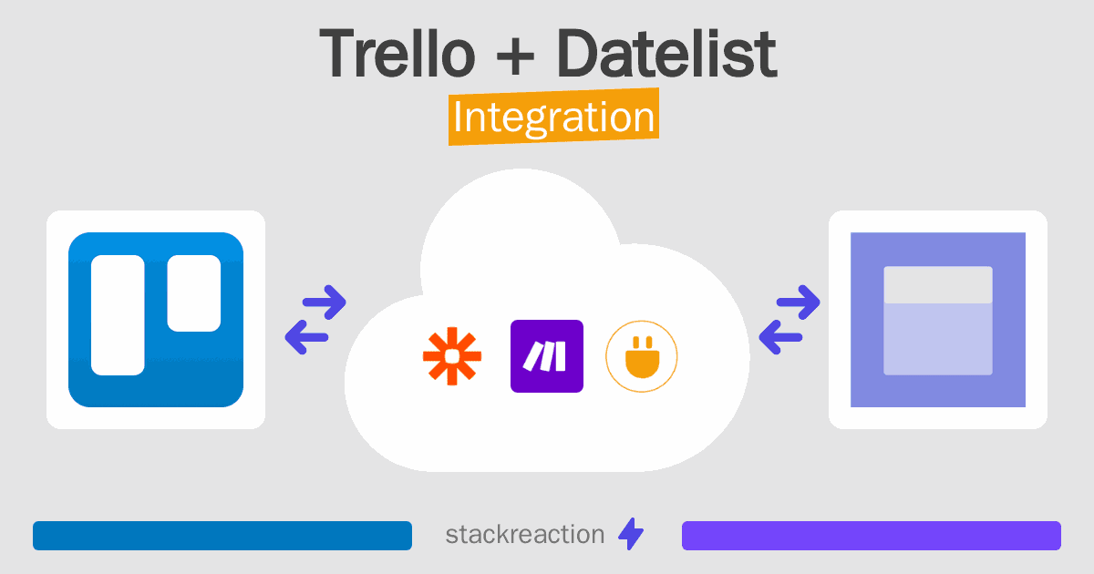 Trello and Datelist Integration