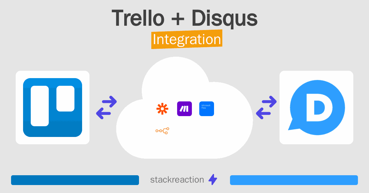 Trello and Disqus Integration