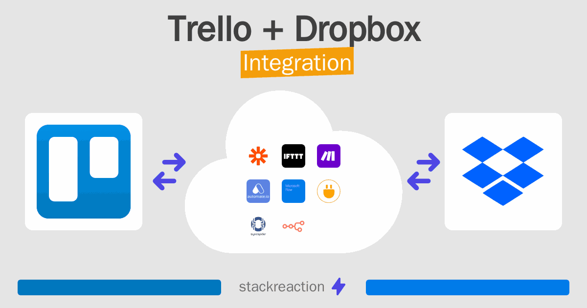 Trello and Dropbox Integration