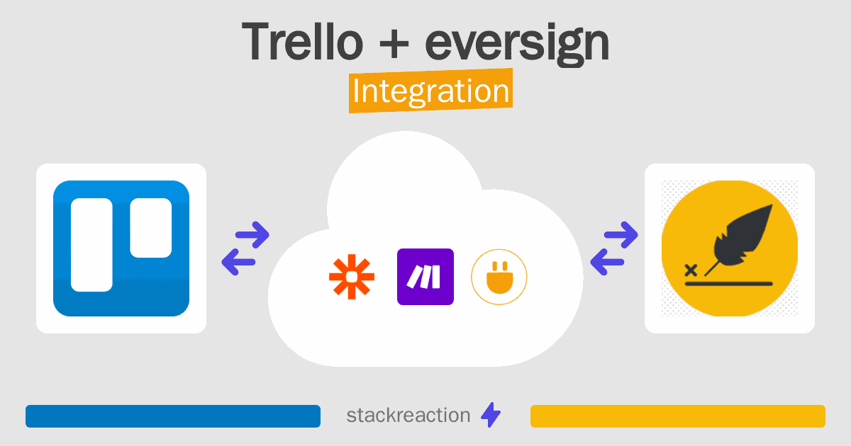 Trello and eversign Integration