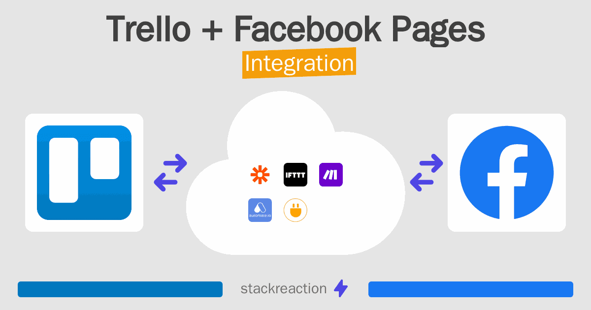 Trello and Facebook Pages Integration