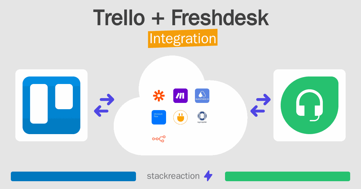 Trello and Freshdesk Integration