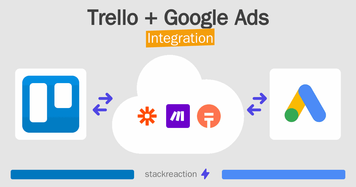 Trello and Google Ads Integration