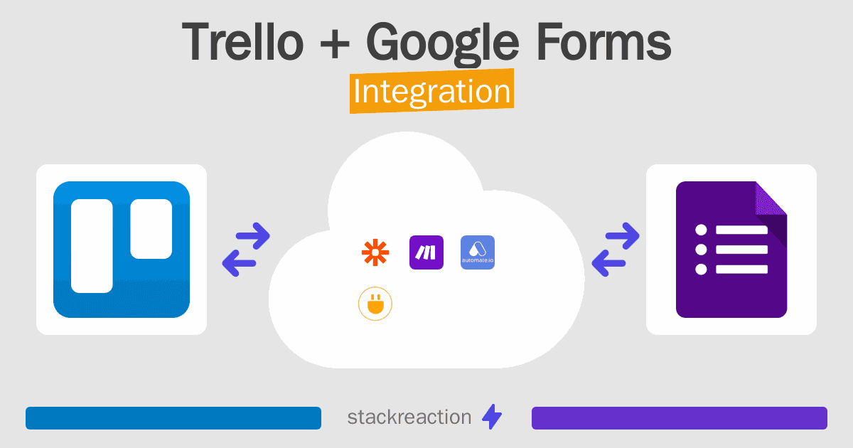 Trello and Google Forms Integration