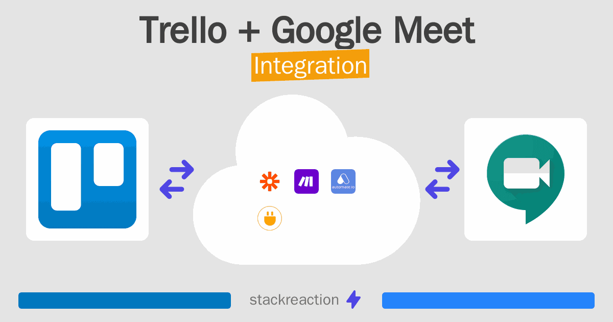 Trello and Google Meet Integration