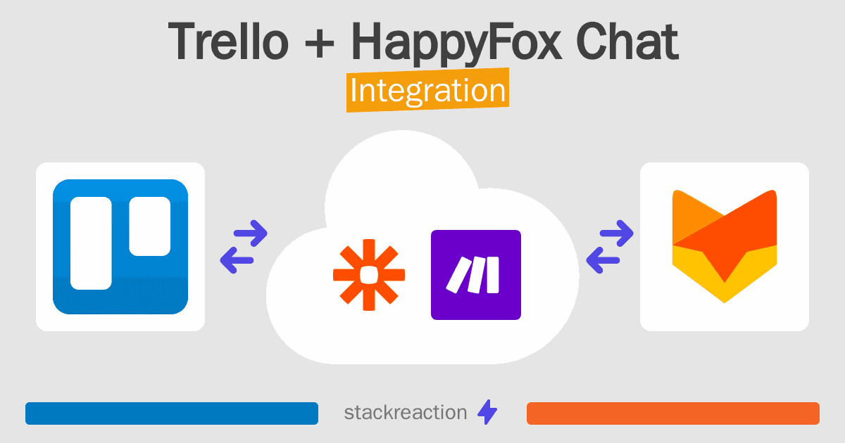 Trello and HappyFox Chat Integration