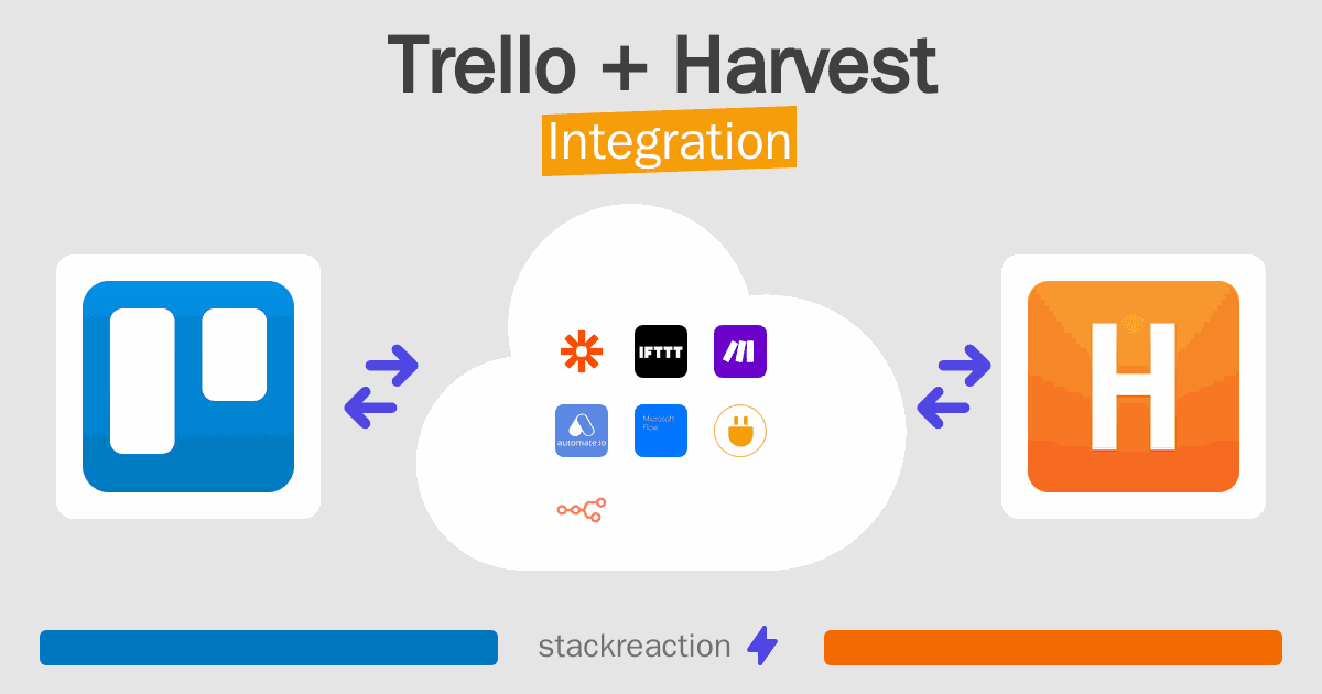 Trello and Harvest Integration