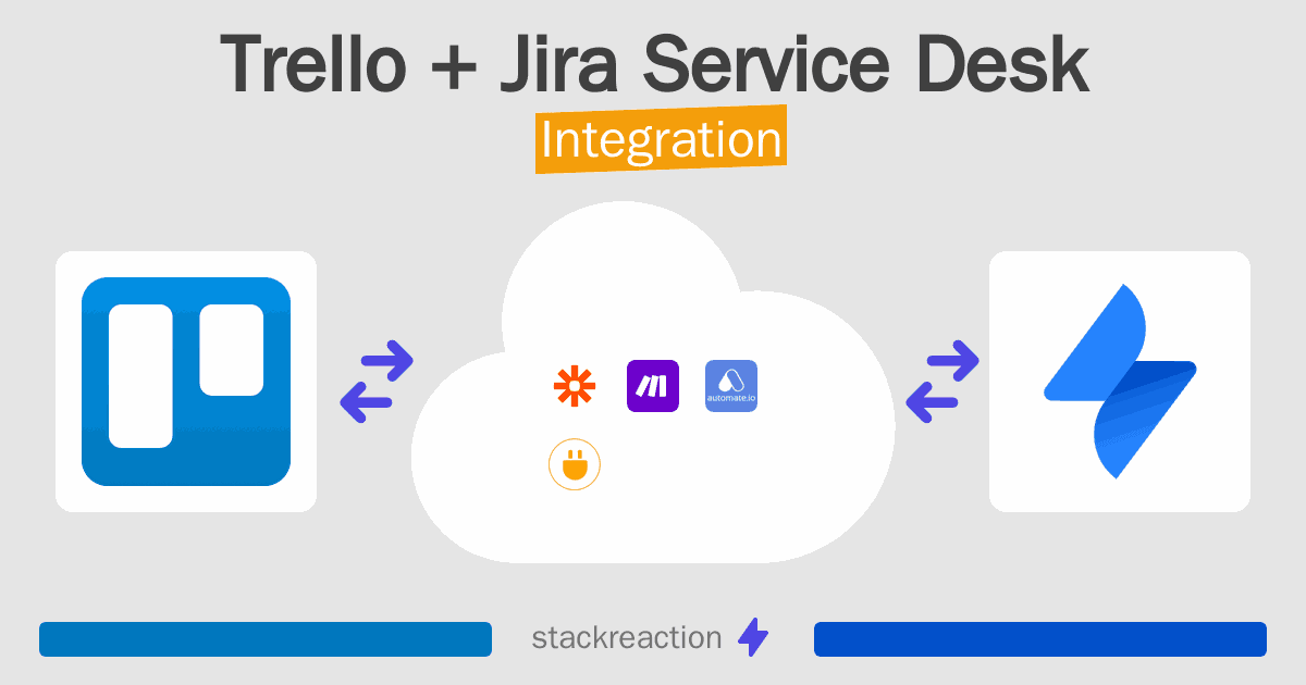 Trello and Jira Service Desk Integration