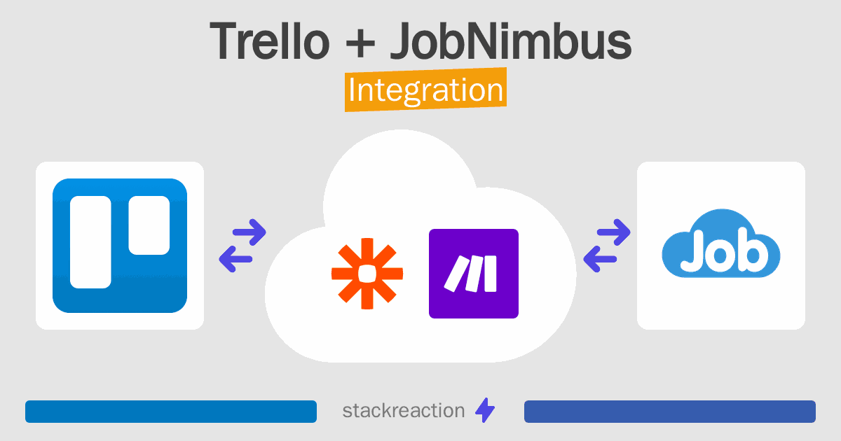 Trello and JobNimbus Integration