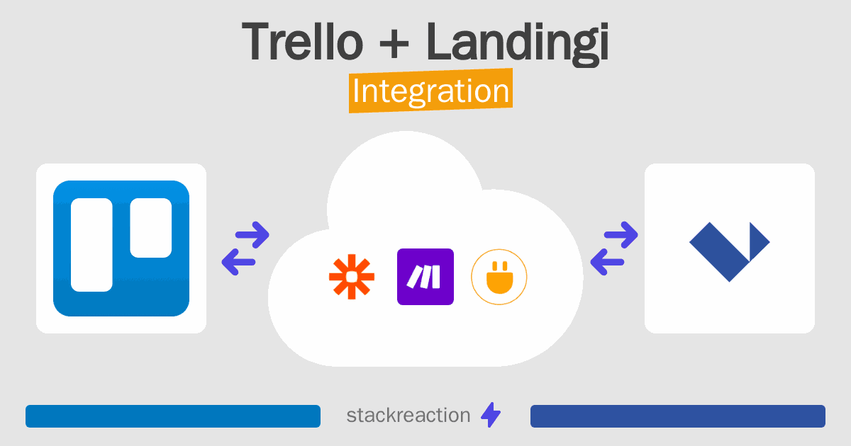 Trello and Landingi Integration
