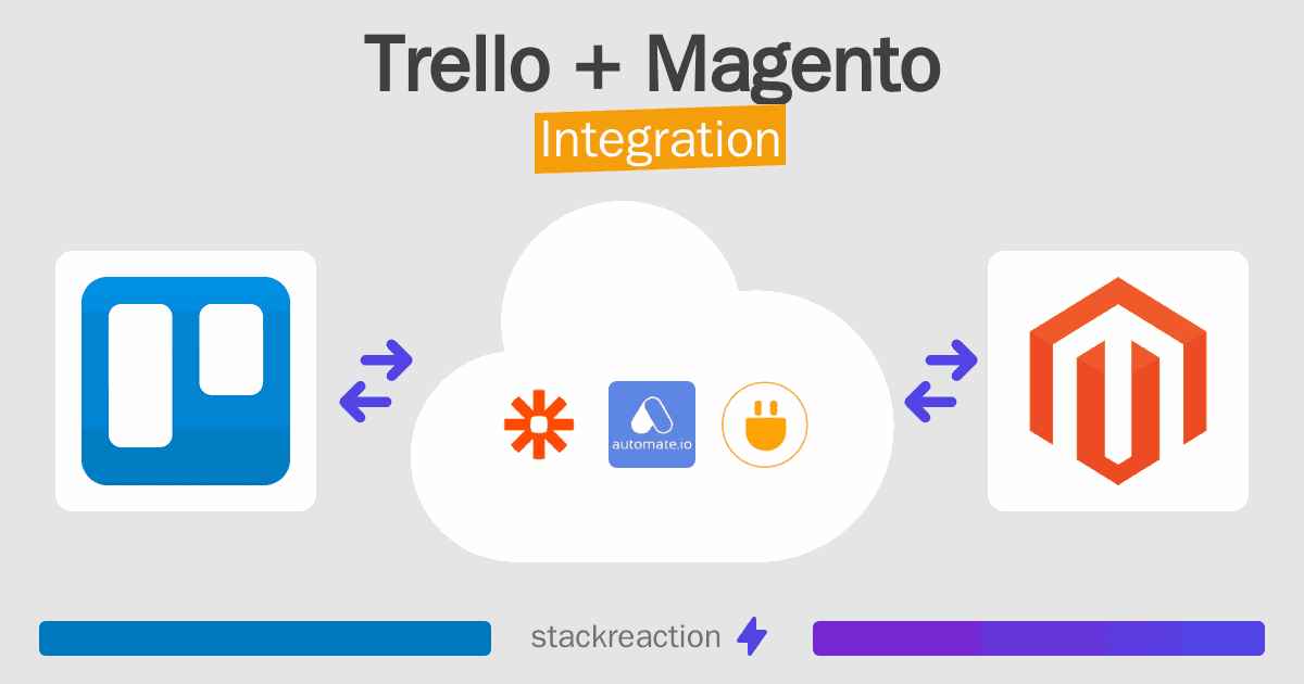 Trello and Magento Integration