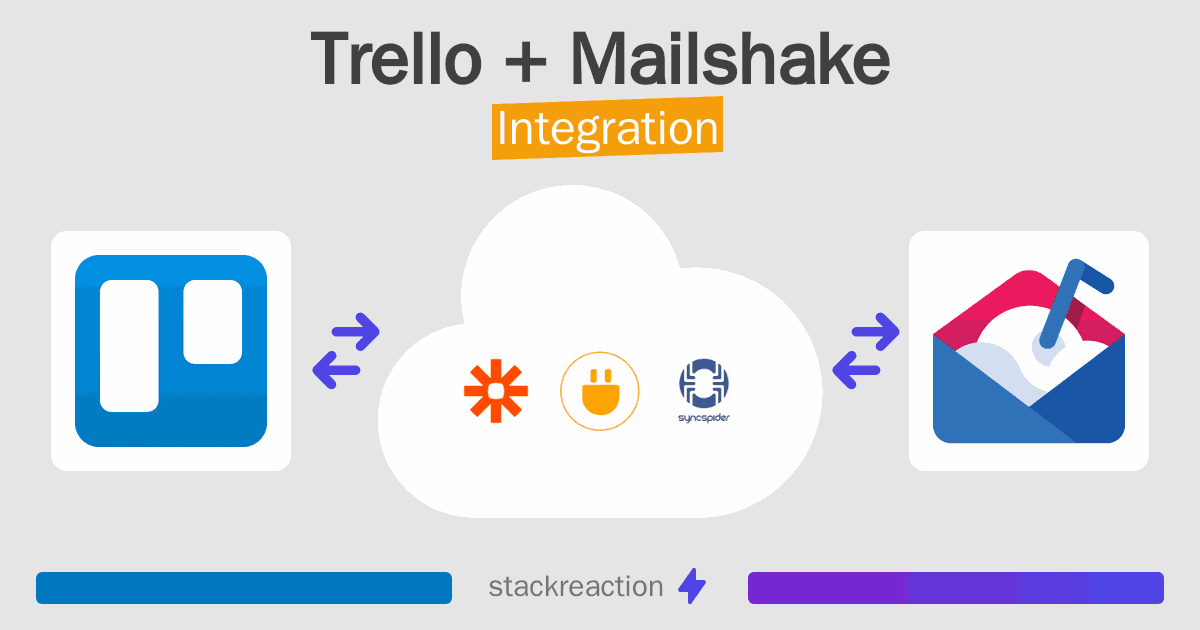 Trello and Mailshake Integration
