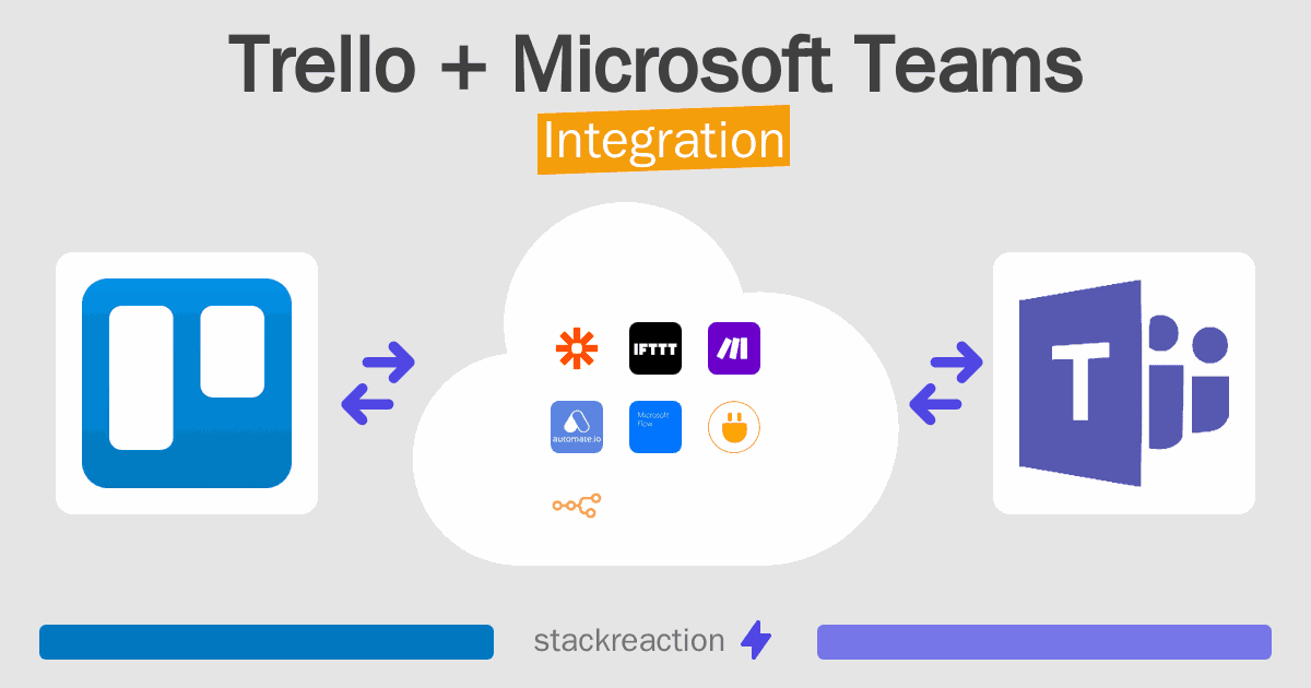 Trello and Microsoft Teams Integration