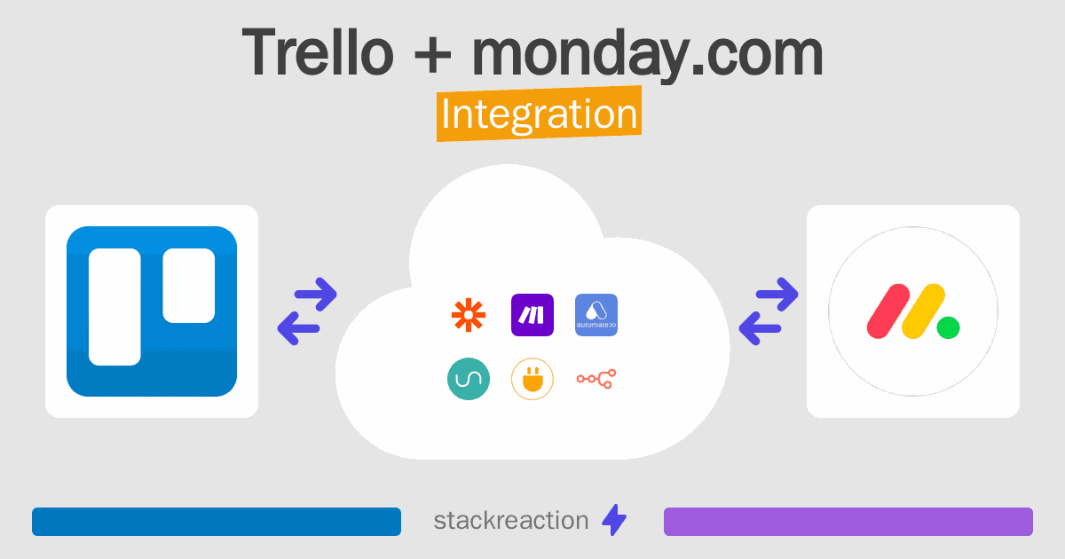 Trello and monday.com Integration