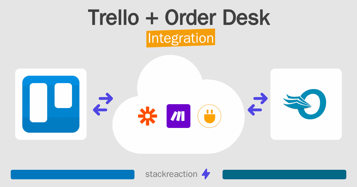 Trello and Order Desk Integration