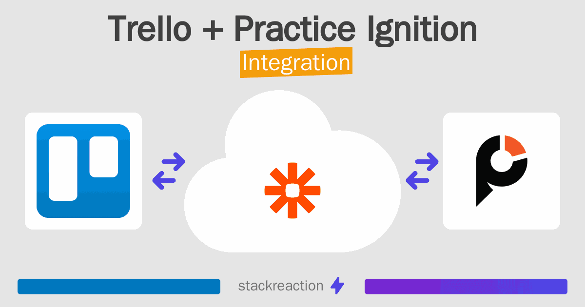 Trello and Practice Ignition Integration