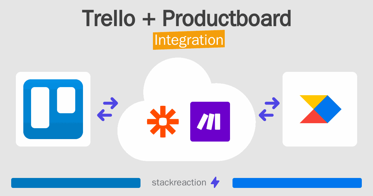 Trello and Productboard Integration