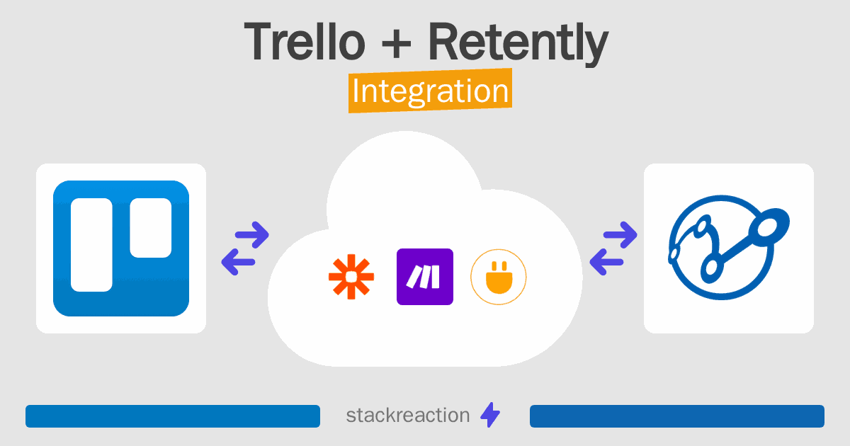 Trello and Retently Integration