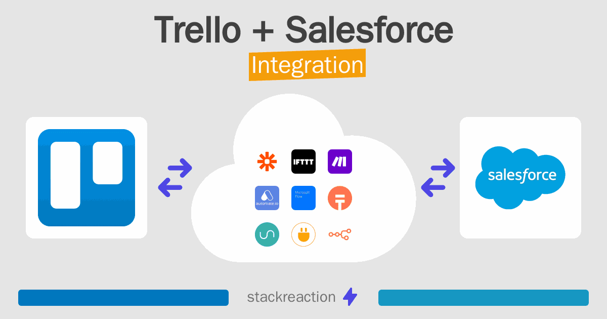 Trello and Salesforce Integration