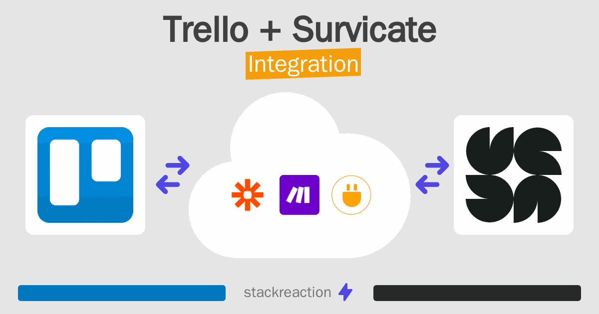 Trello and Survicate Integration