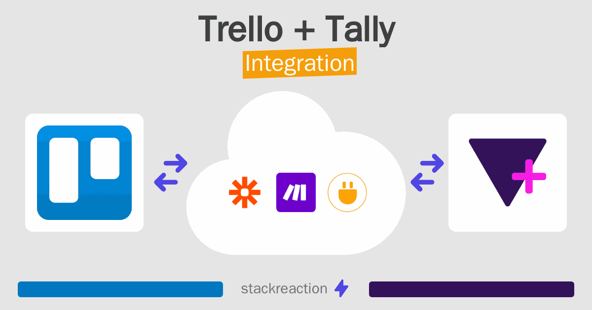 Trello and Tally Integration