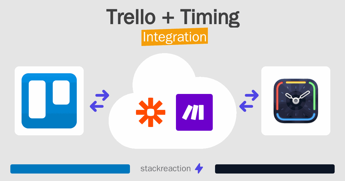 Trello and Timing Integration