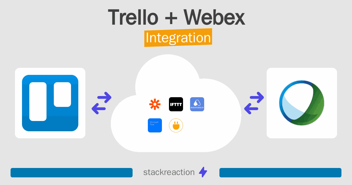 Trello and Webex Integration