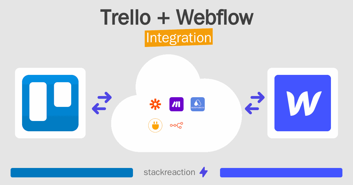 Trello and Webflow Integration