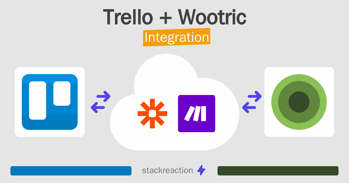 Trello and Wootric Integration