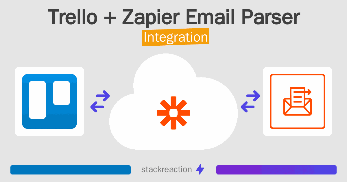 Trello and Zapier Email Parser Integration