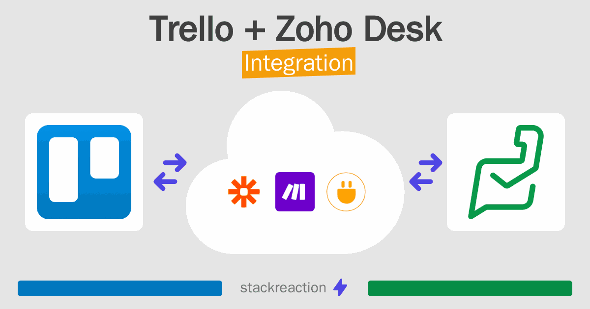 Trello and Zoho Desk Integration