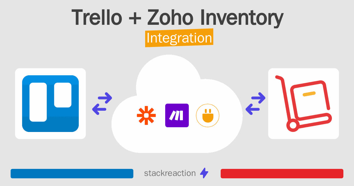 Trello and Zoho Inventory Integration