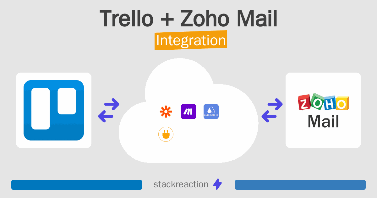 Trello and Zoho Mail Integration