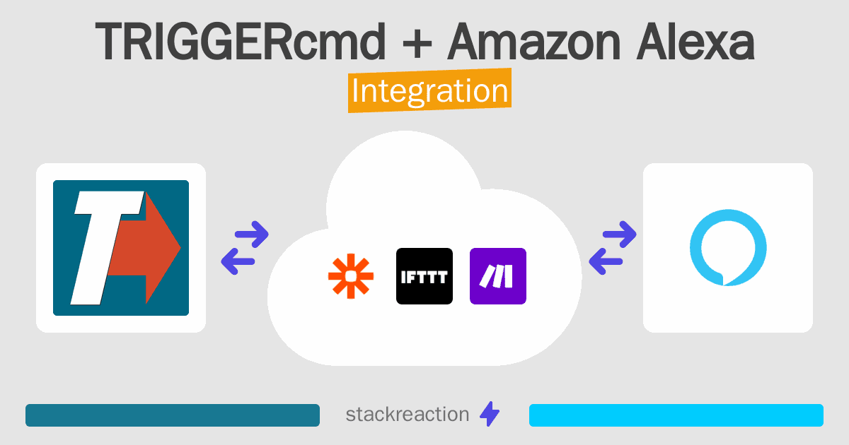 TRIGGERcmd and Amazon Alexa Integration
