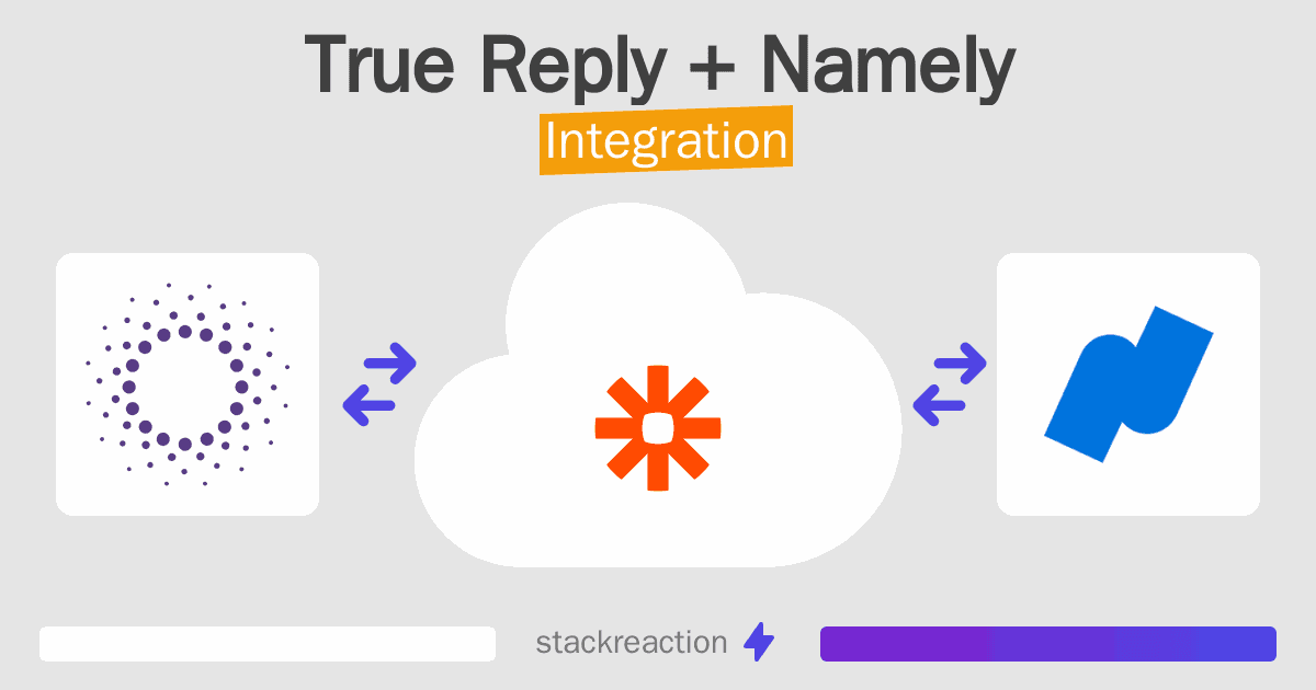 True Reply and Namely Integration