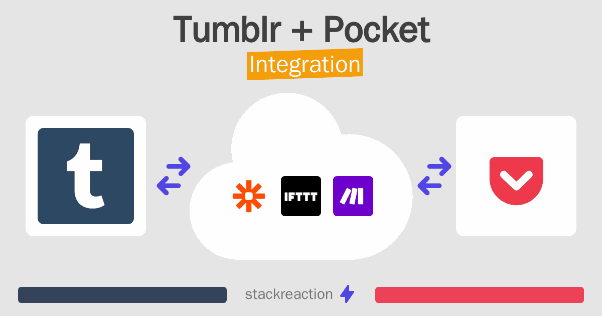 Tumblr and Pocket Integration